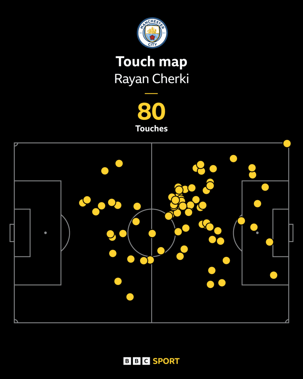 Rayan Cherki touch map