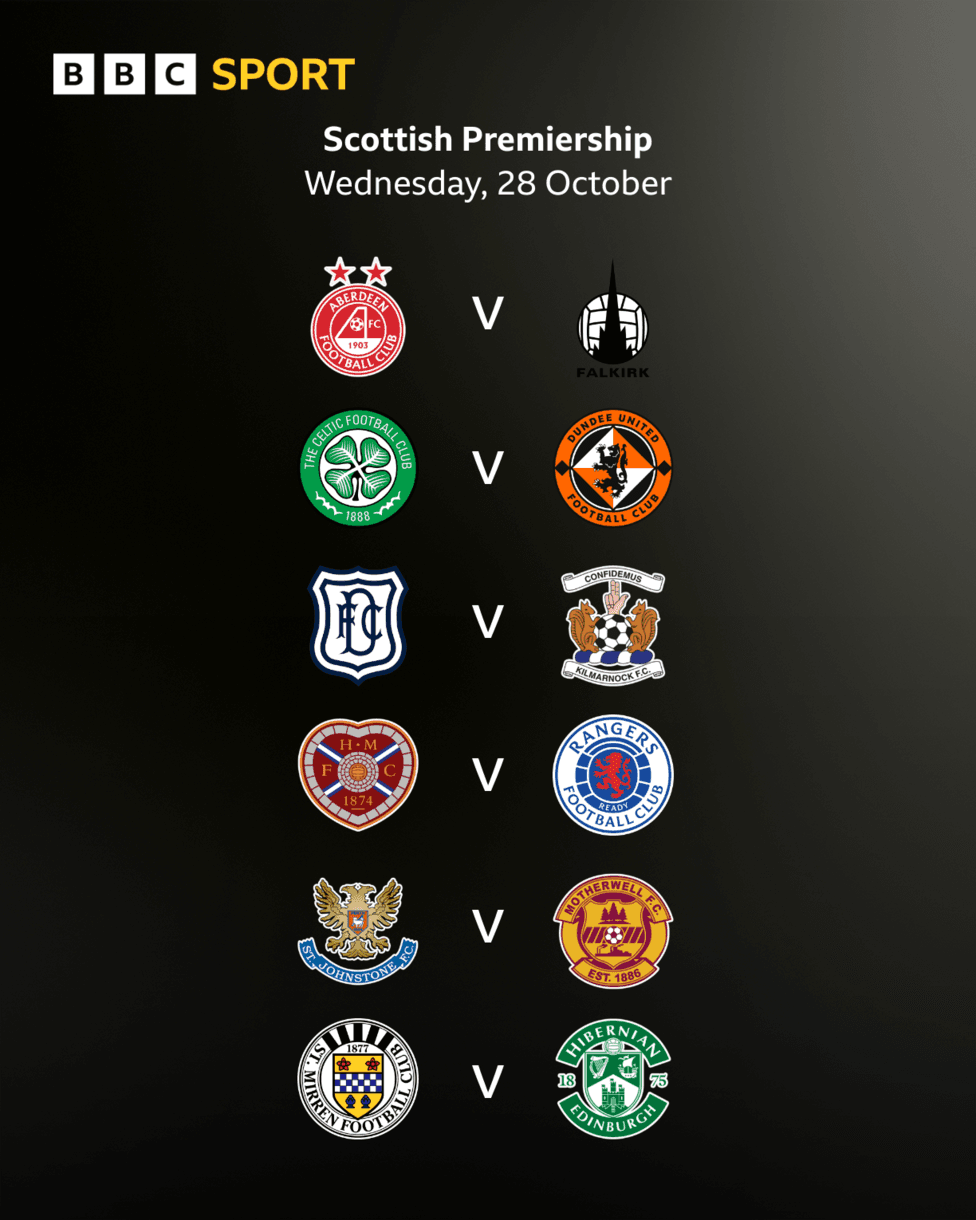 Graphic: Wednesday's Scottish Premiership fixtures